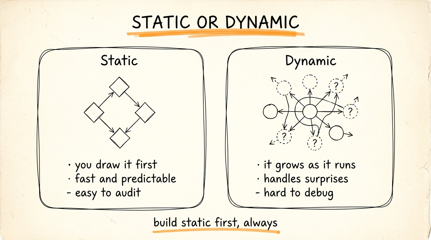 Static or Dynamic