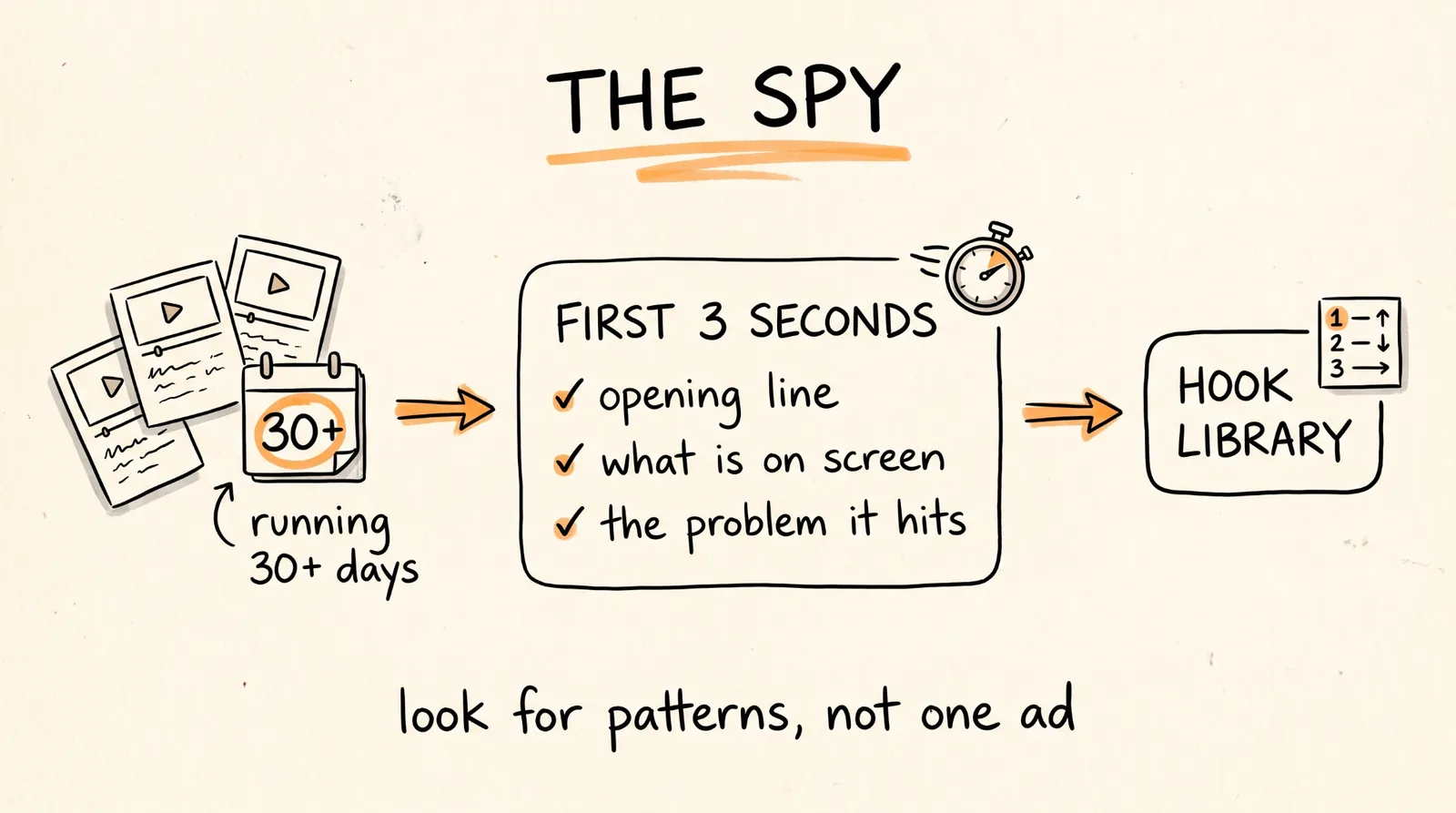 The spy