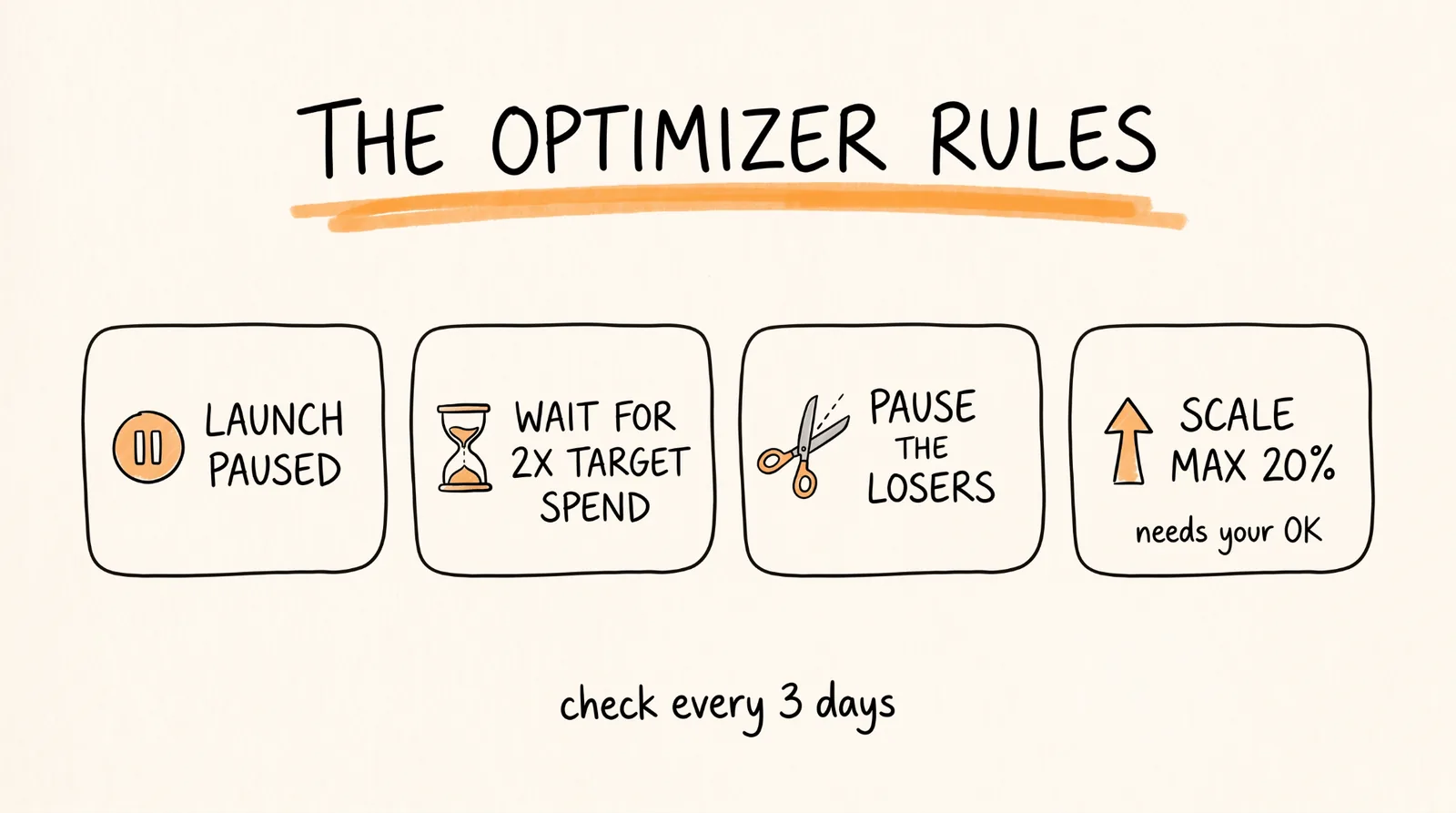 The optimizer rules