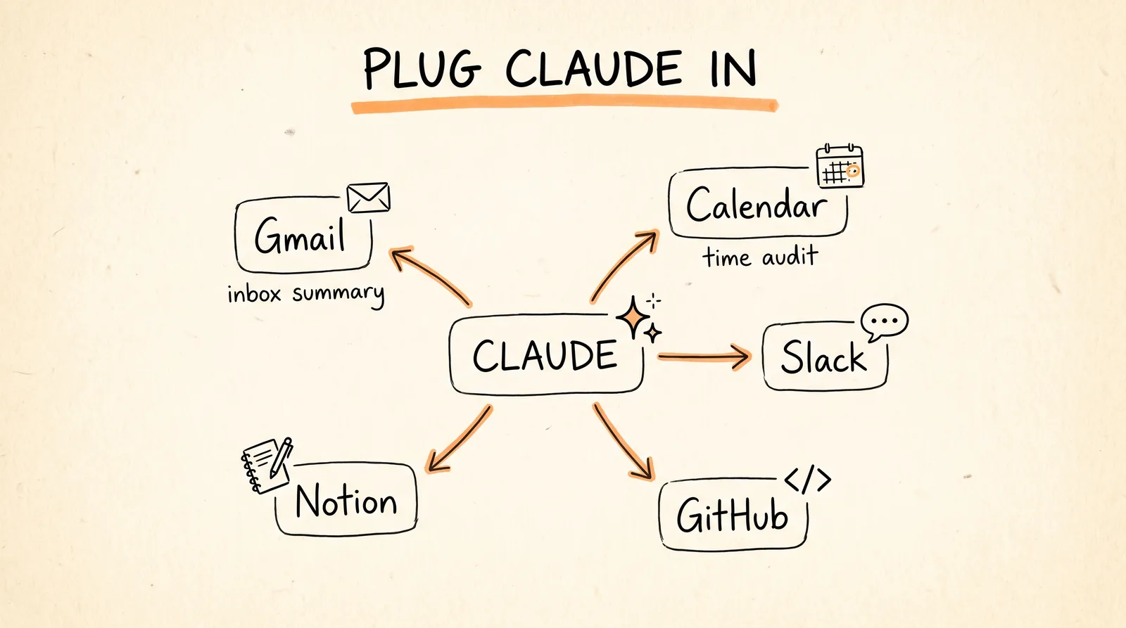 Plug Claude in