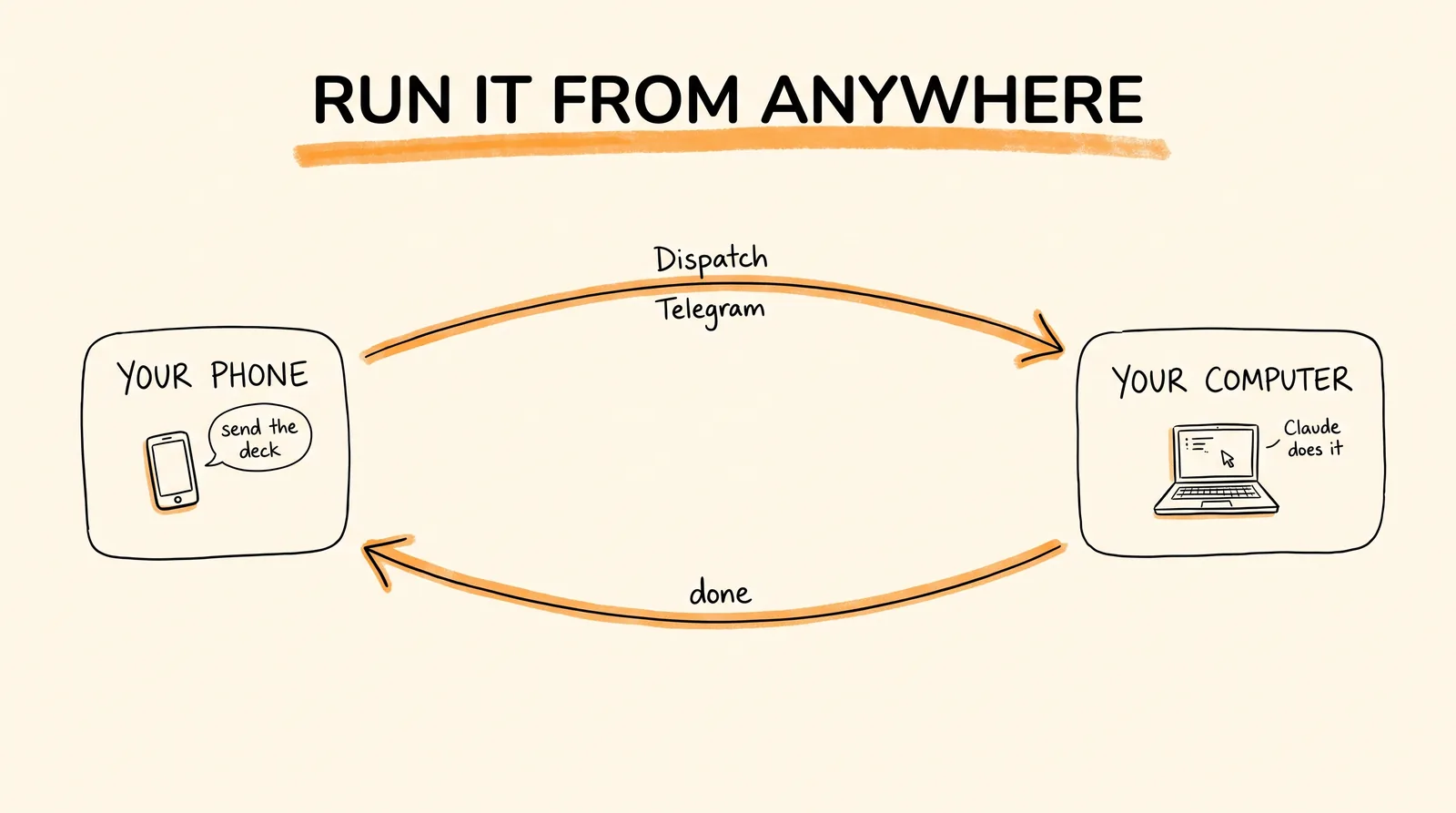 Run it from anywhere