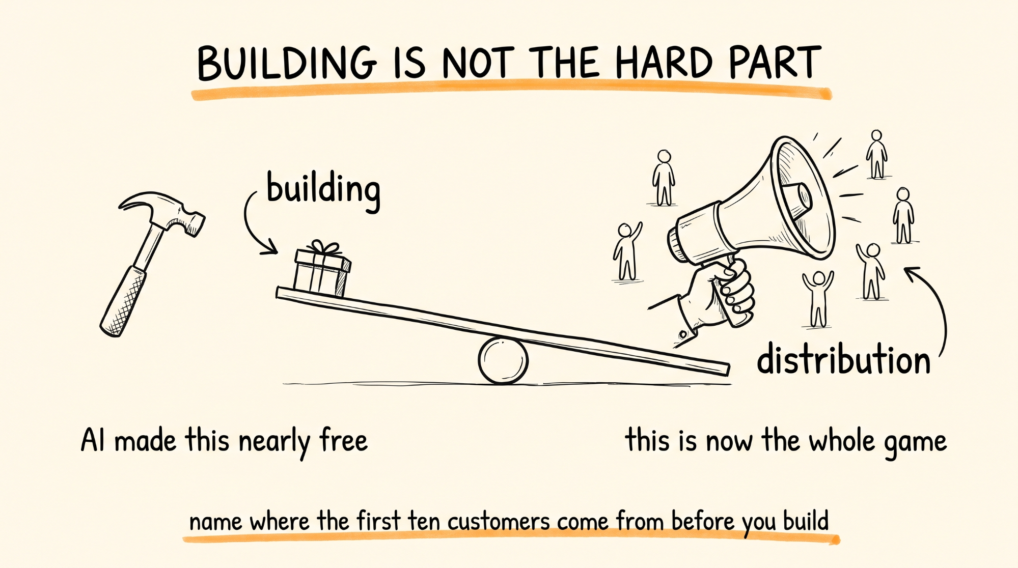 Building Is Not the Hard Part