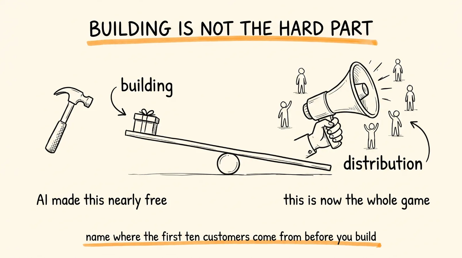 Building Is Not the Hard Part