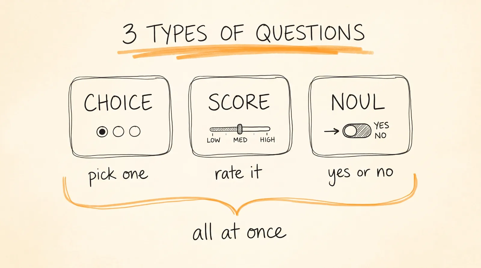 3 types of questions