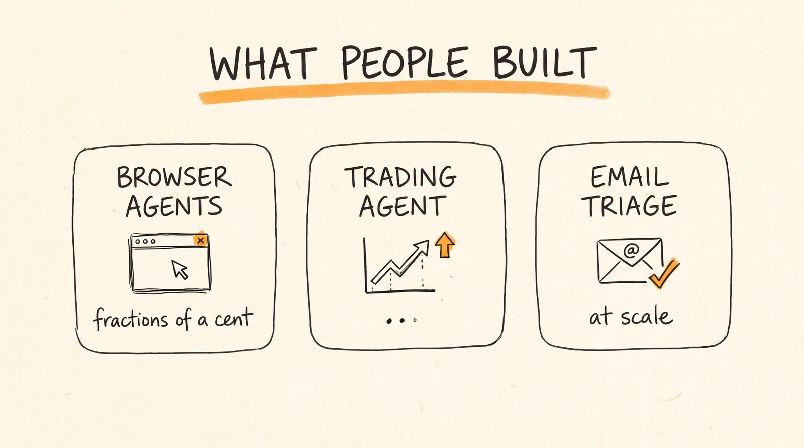 What people built