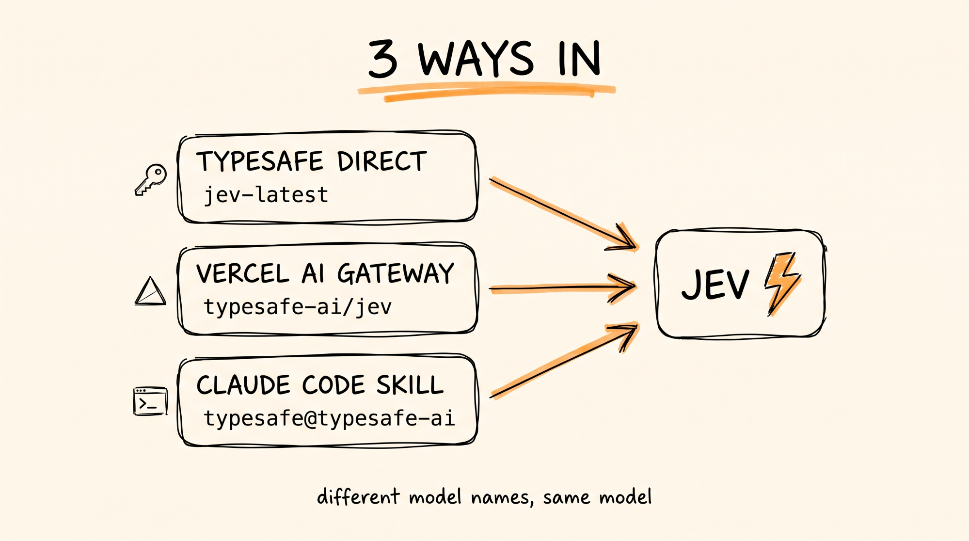 3 ways in