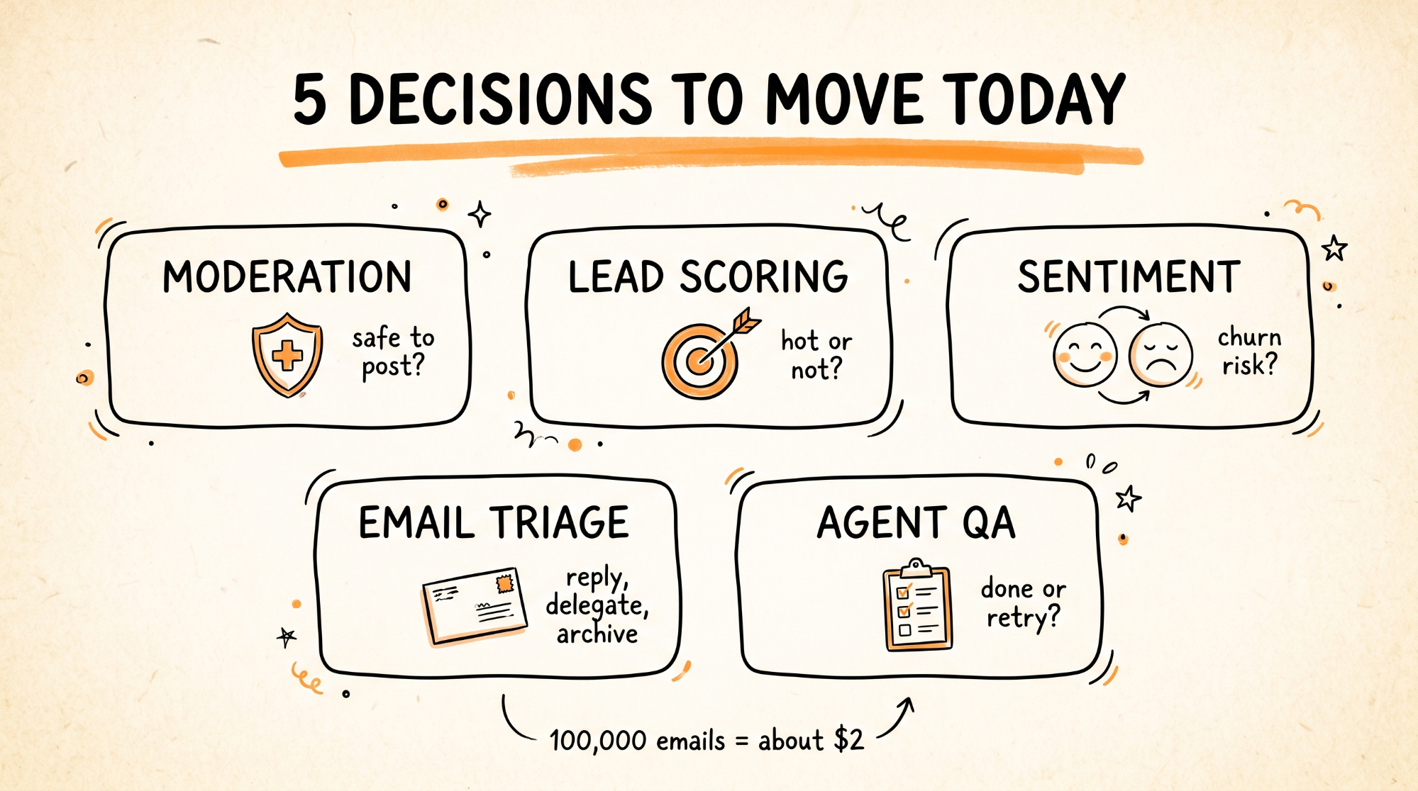5 decisions to move today