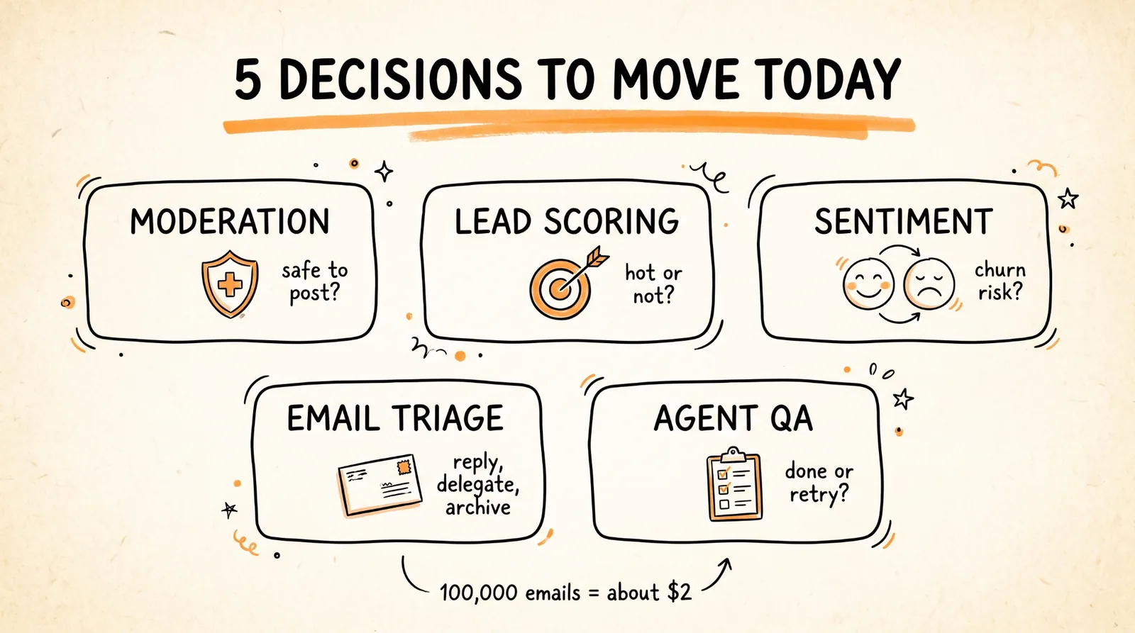 5 decisions to move today