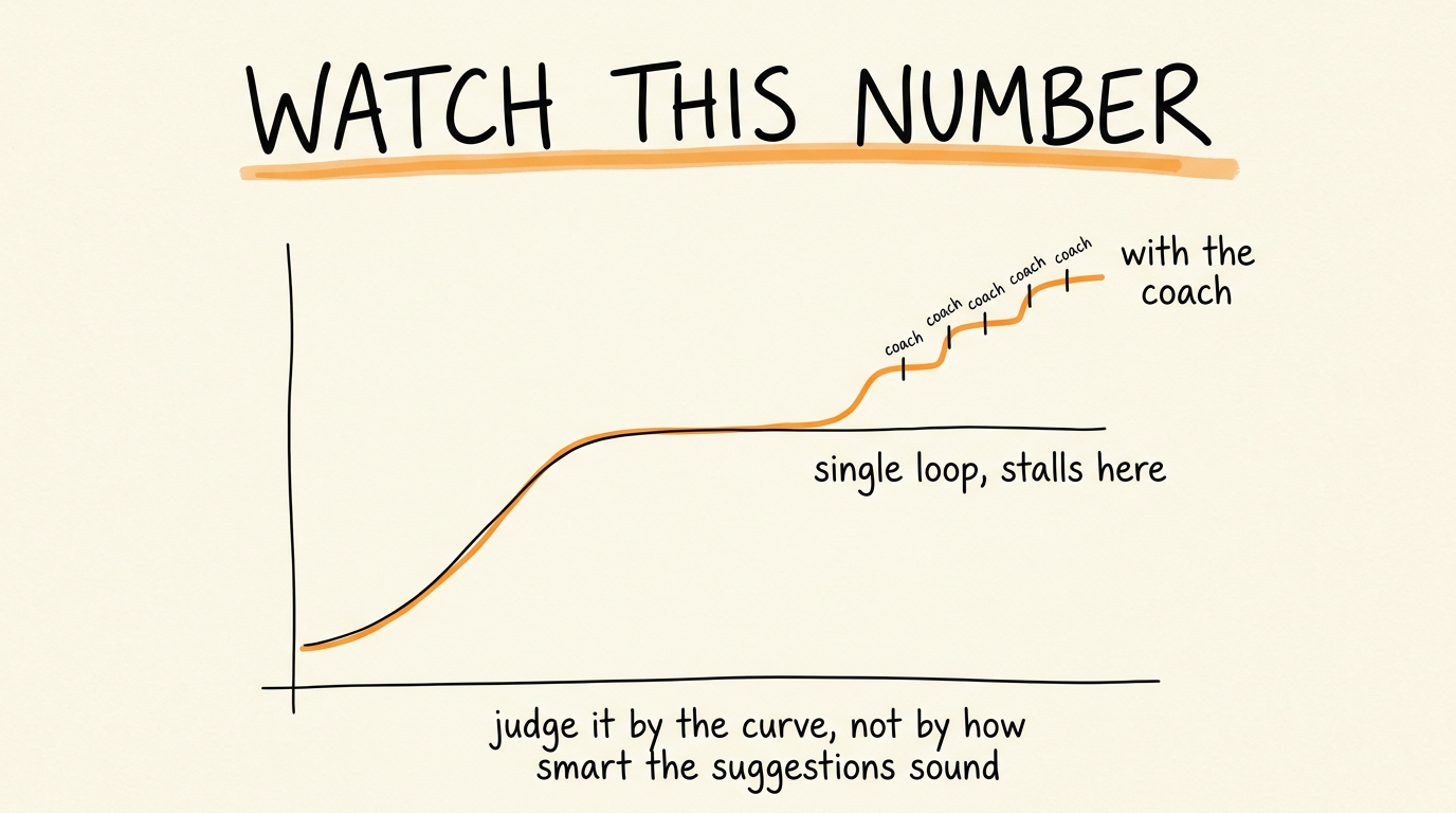 Watch This Number