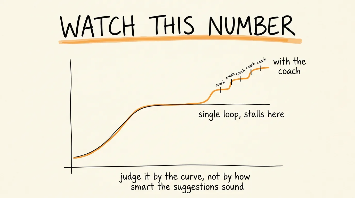 Watch This Number