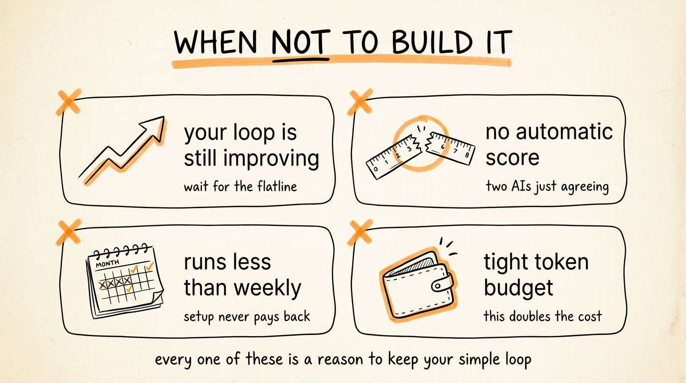 When Not to Build It