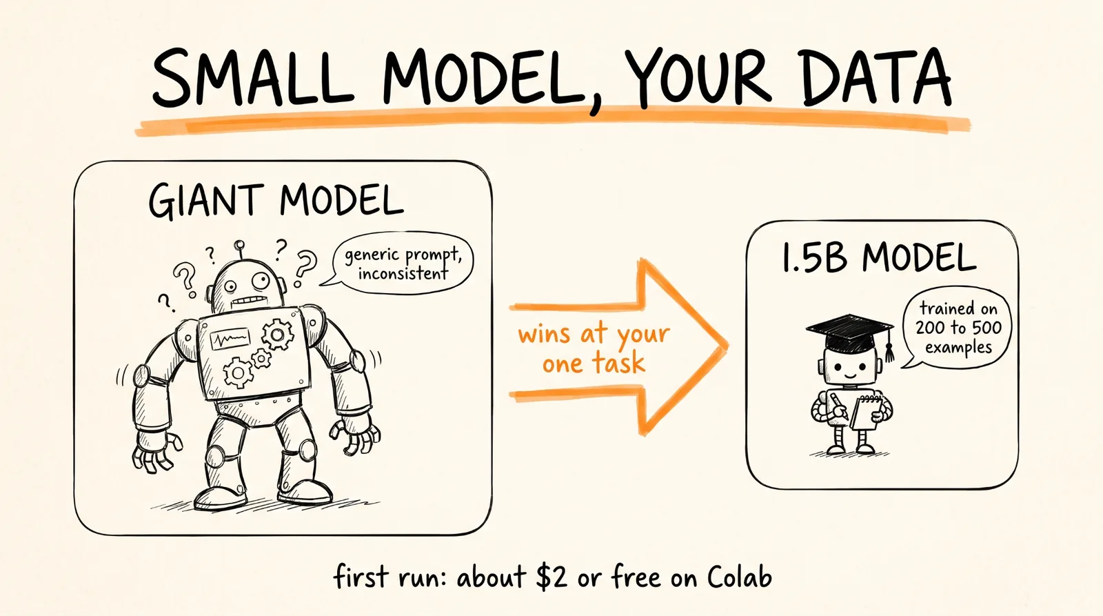 Small model, your data