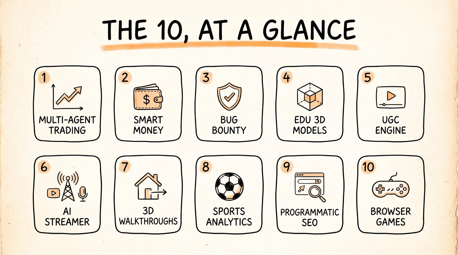 The 10 at a glance