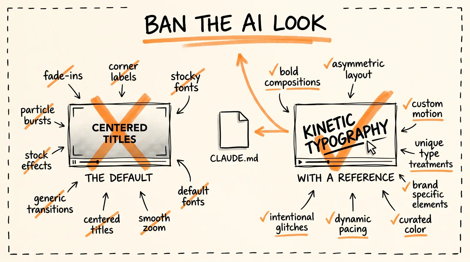 Ban the AI look