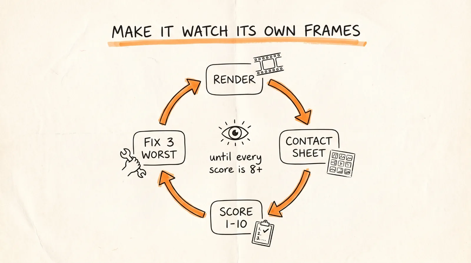 Make it watch its own frames