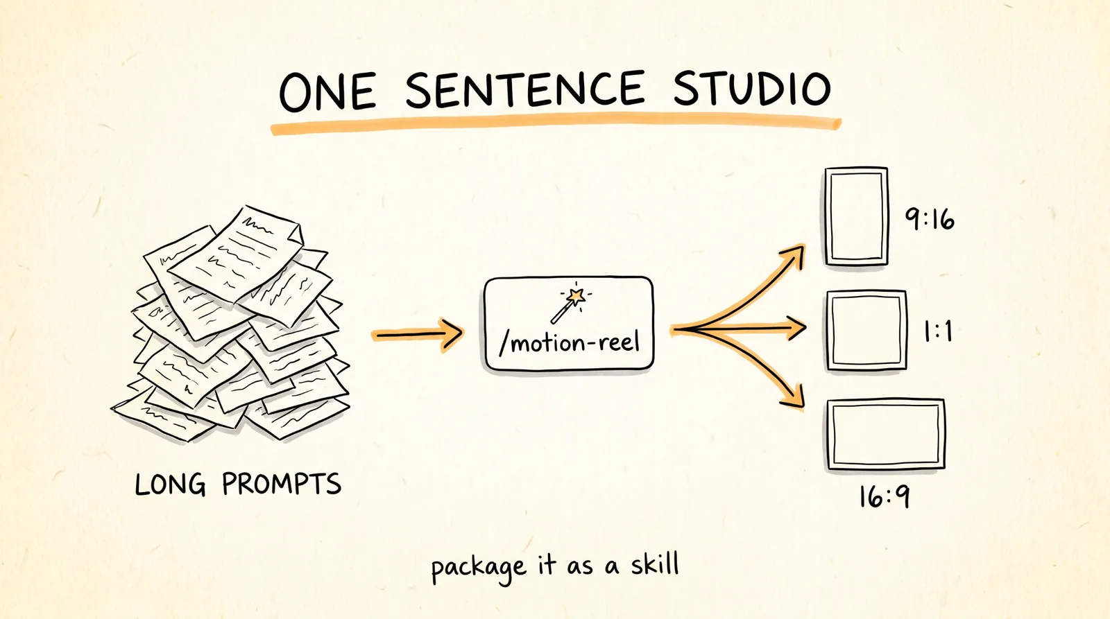 One sentence studio
