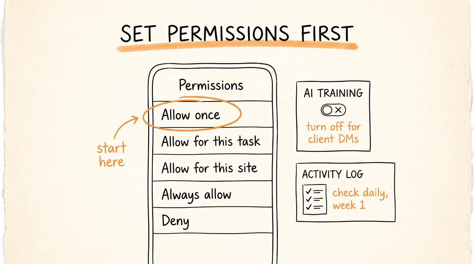Set permissions first