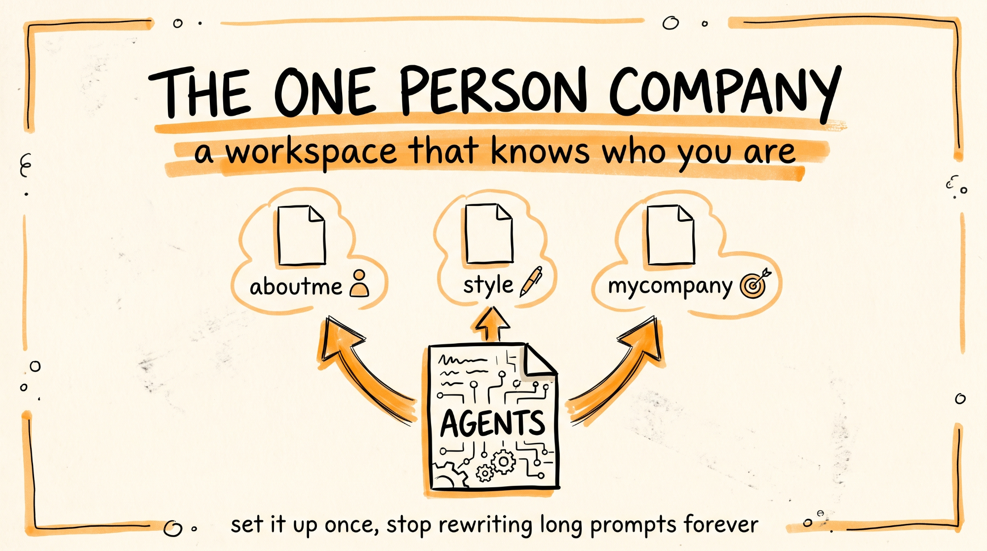 The One Person Company