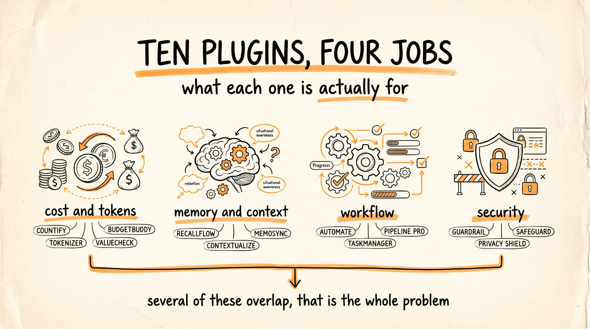 Ten Plugins Four Jobs