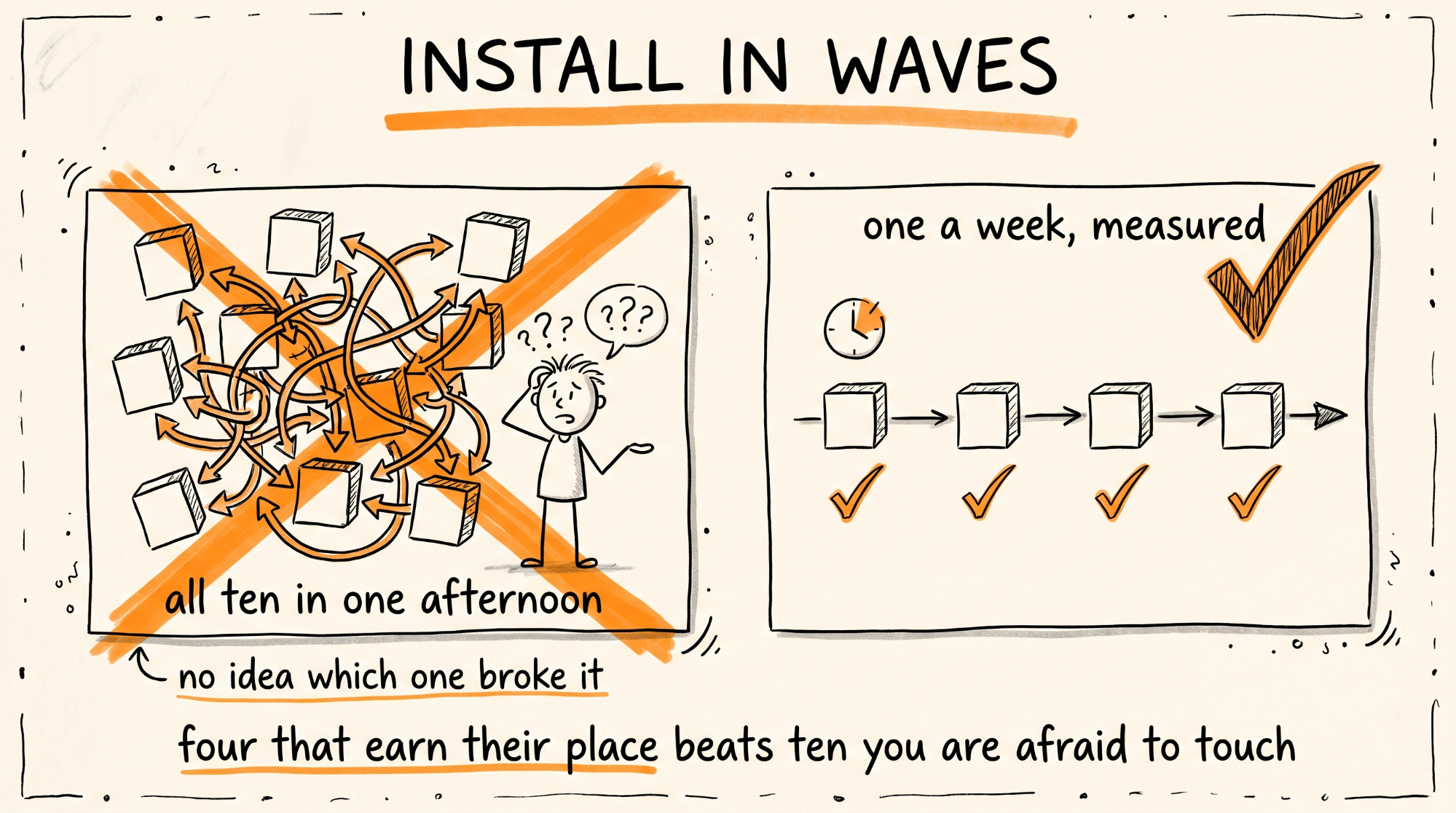 Install in Waves