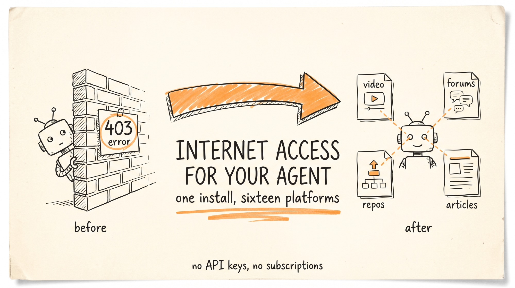 Internet Access for Your Agent