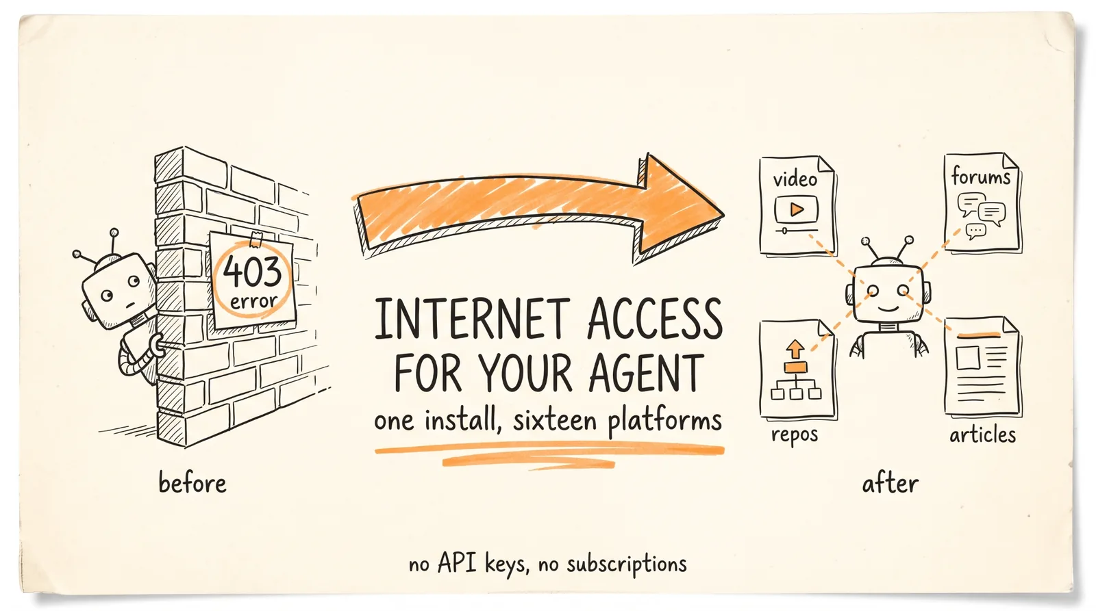 Internet Access for Your Agent