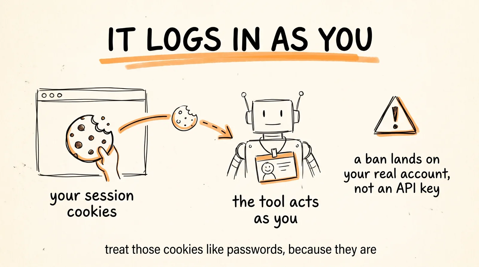 It Logs In as You