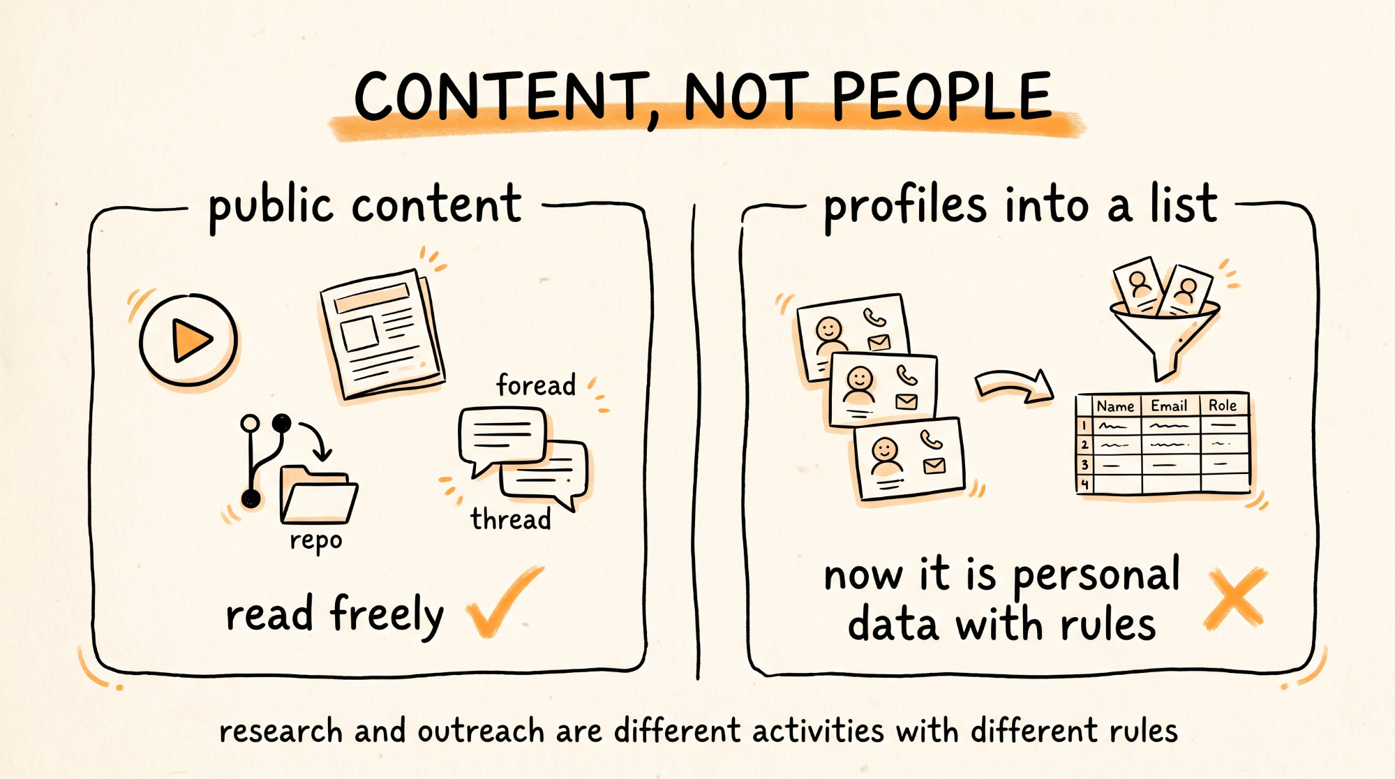 Content Not People