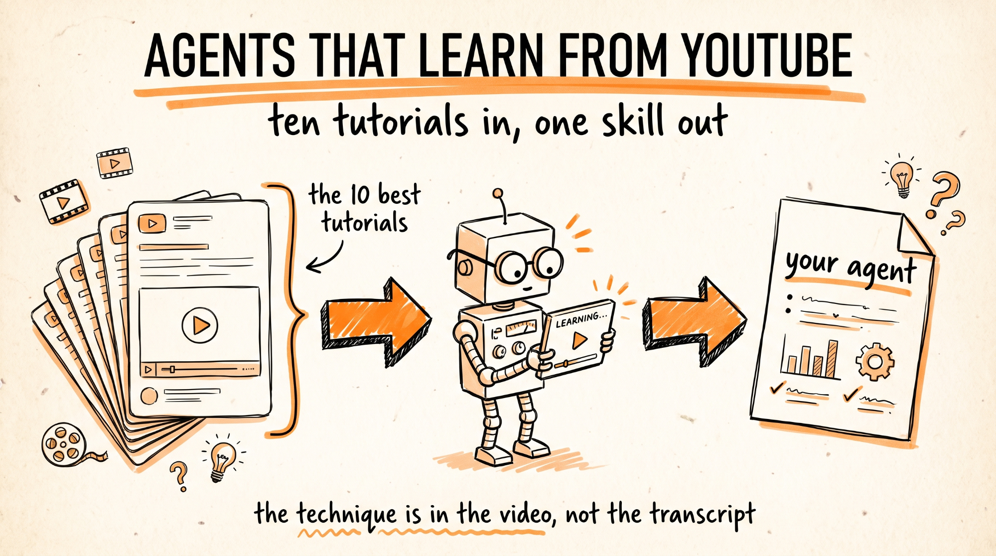 Agents That Learn from YouTube