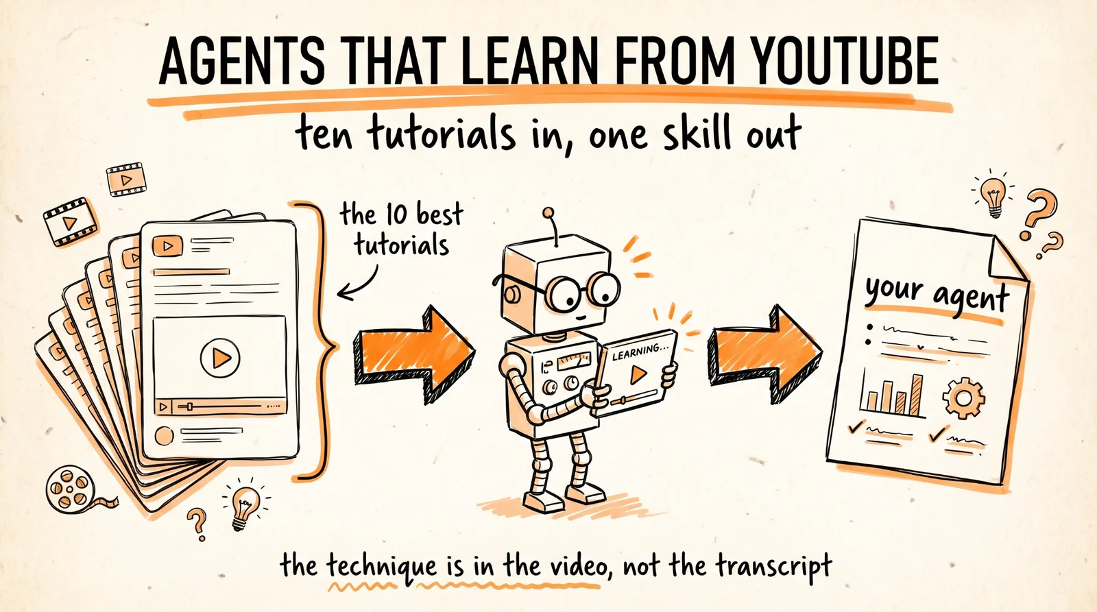 Agents That Learn from YouTube