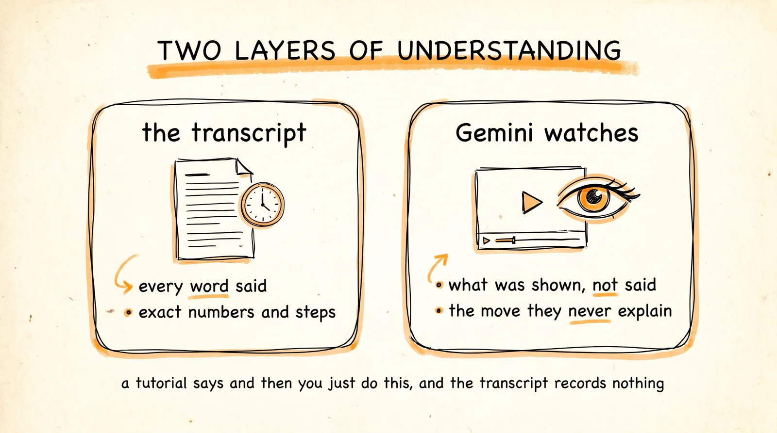 Two Layers of Understanding