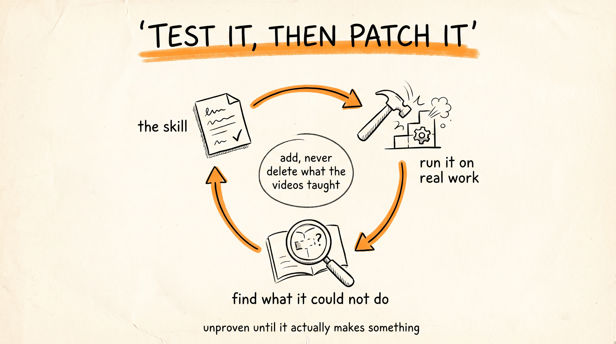 Test It Then Patch It
