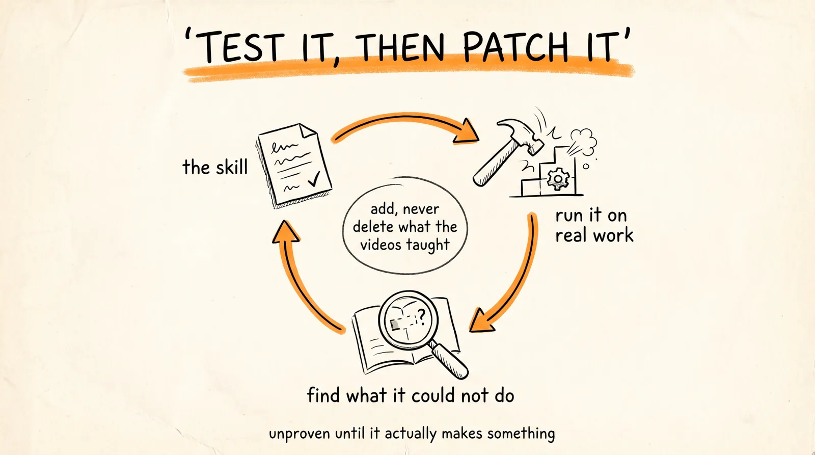 Test It Then Patch It