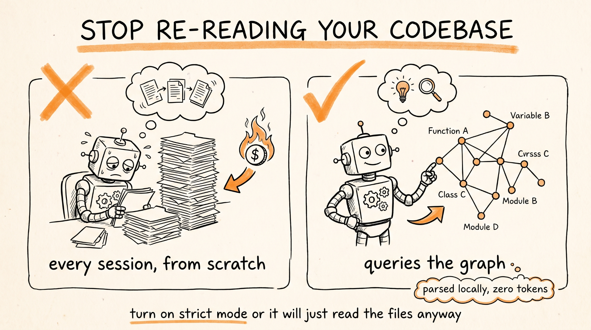 Stop Re-reading Your Codebase