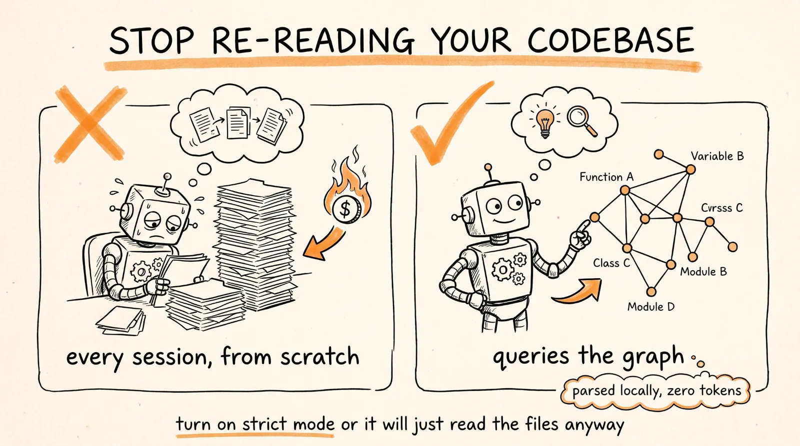 Stop Re-reading Your Codebase