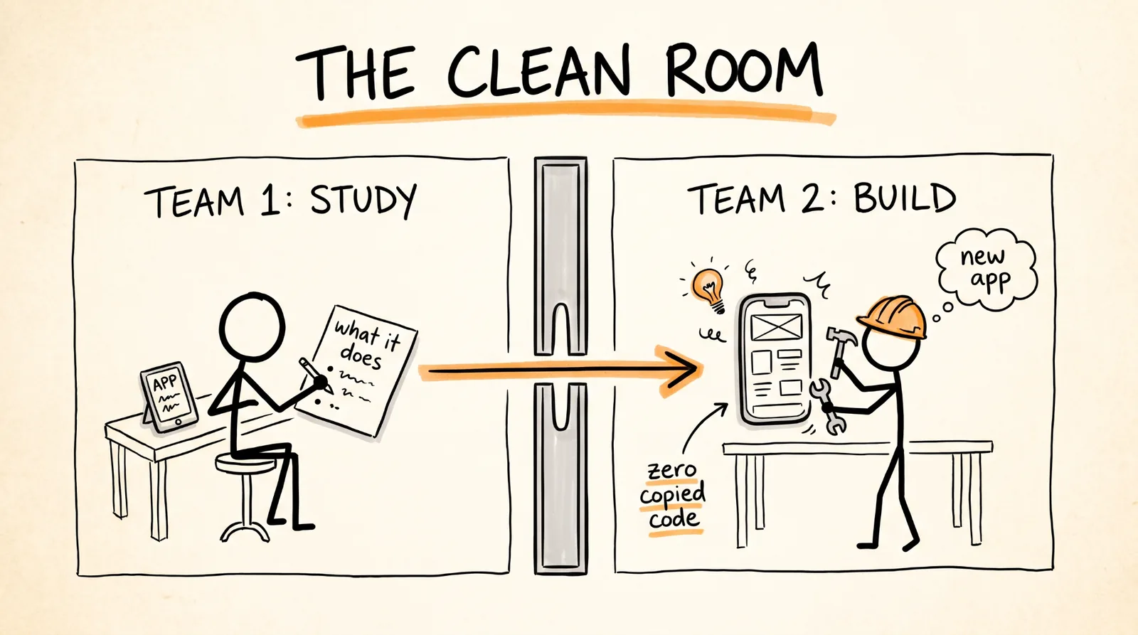 The clean room
