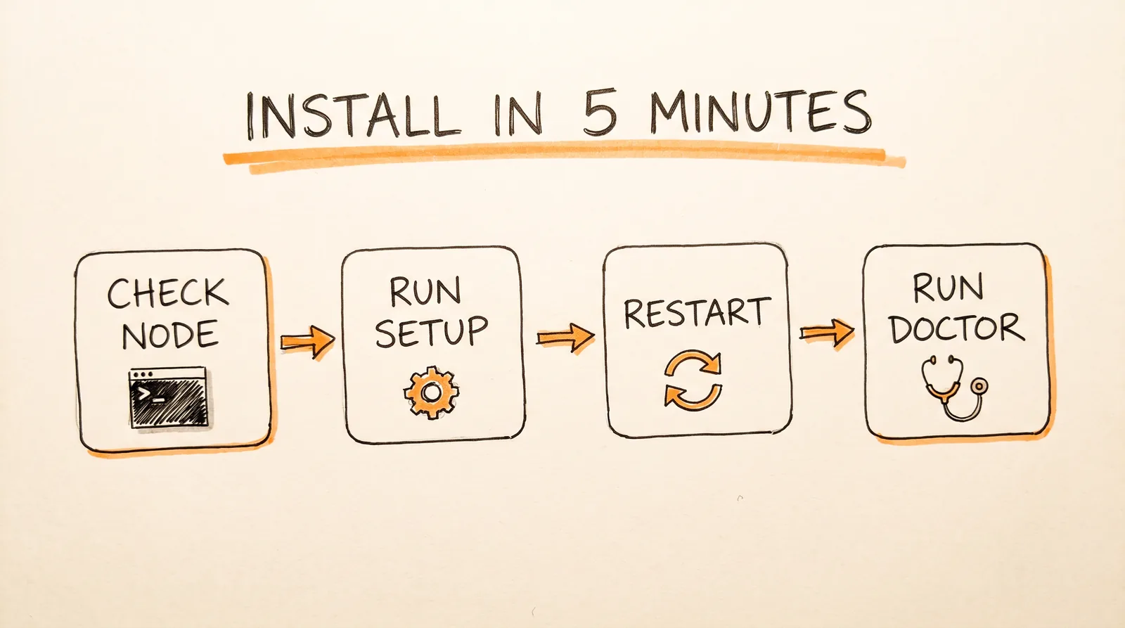 Install in 5 minutes