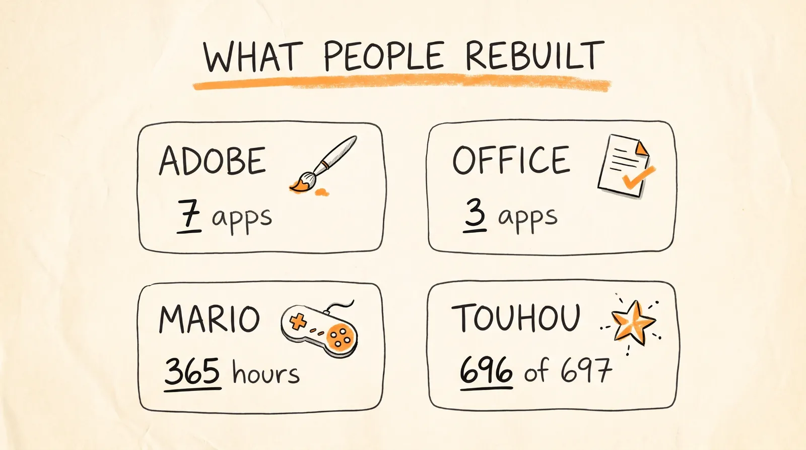 What people rebuilt