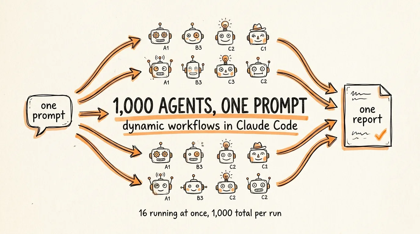 1000 Agents One Prompt