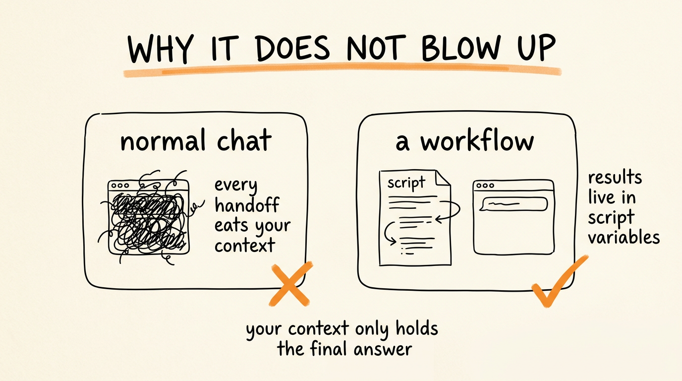 Why It Does Not Blow Up