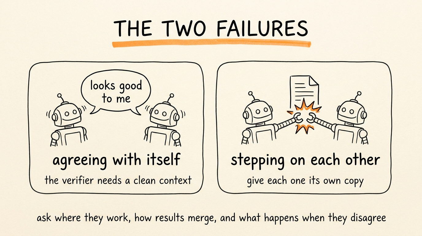 The Two Failures
