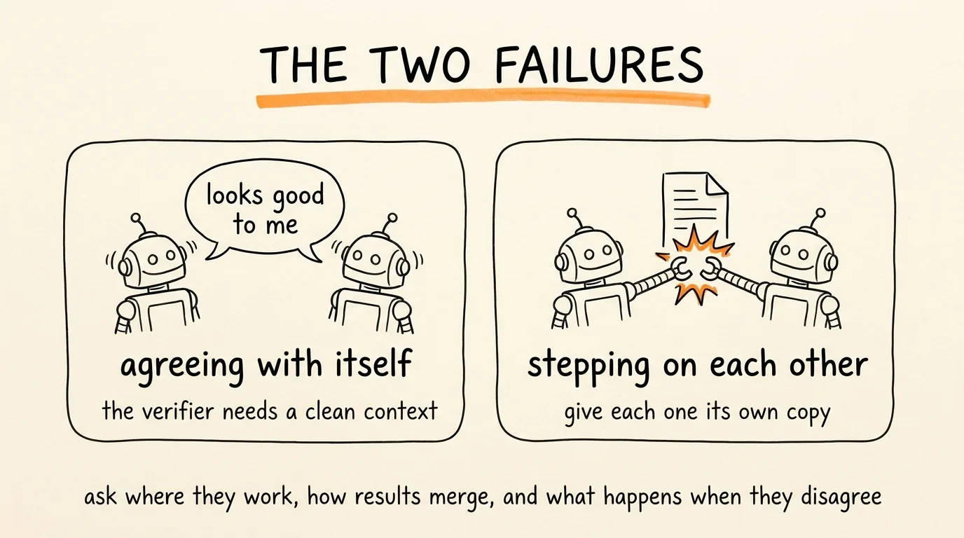 The Two Failures