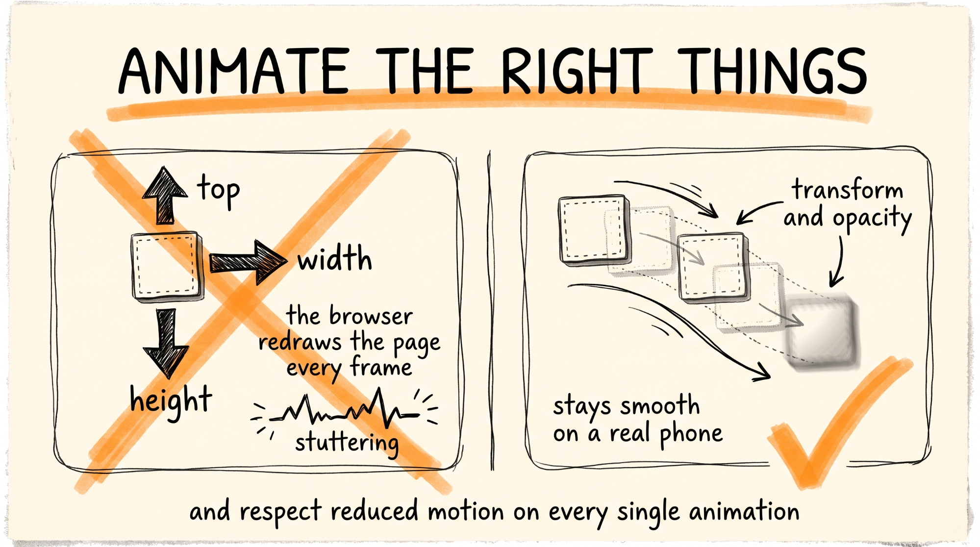 Animate the Right Things