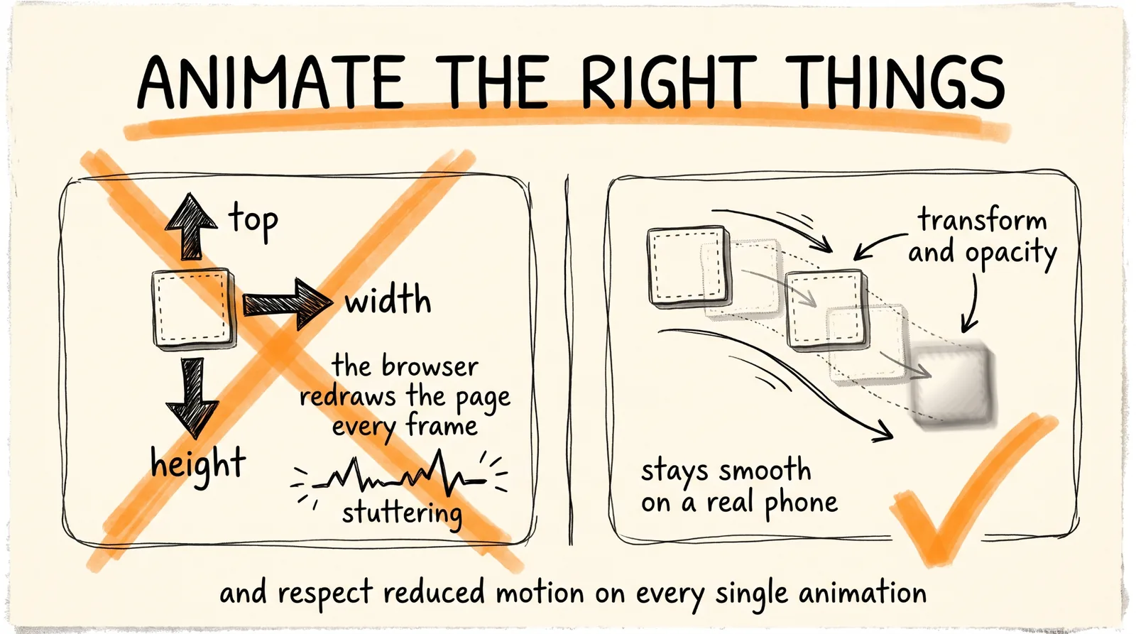 Animate the Right Things