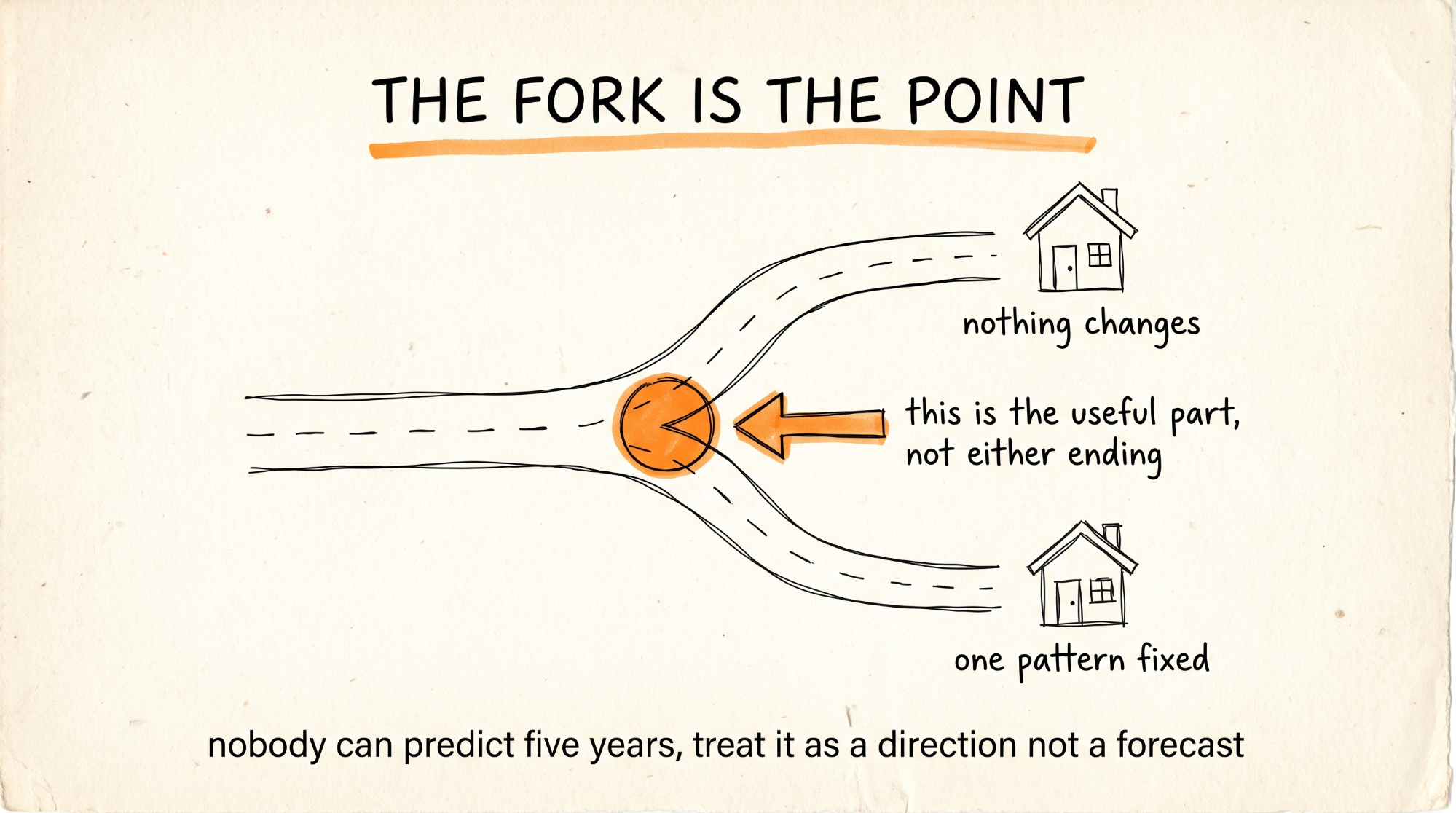 The Fork Is the Point
