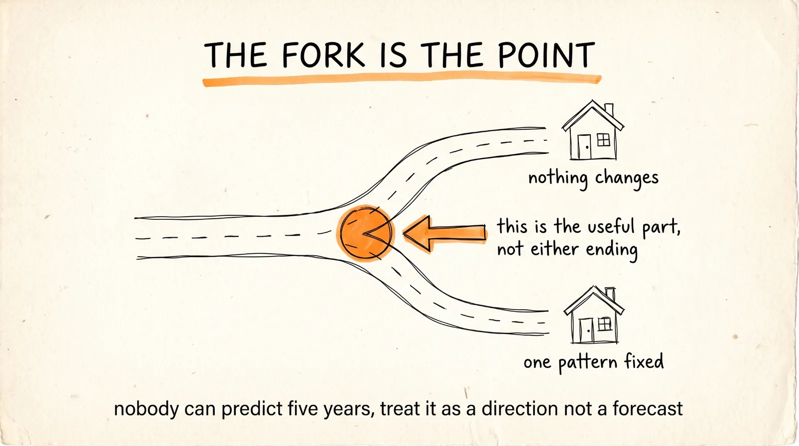 The Fork Is the Point