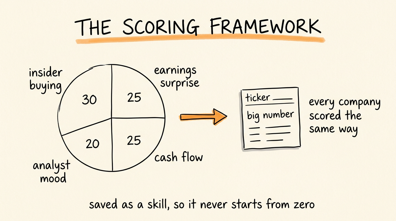 The Scoring Framework
