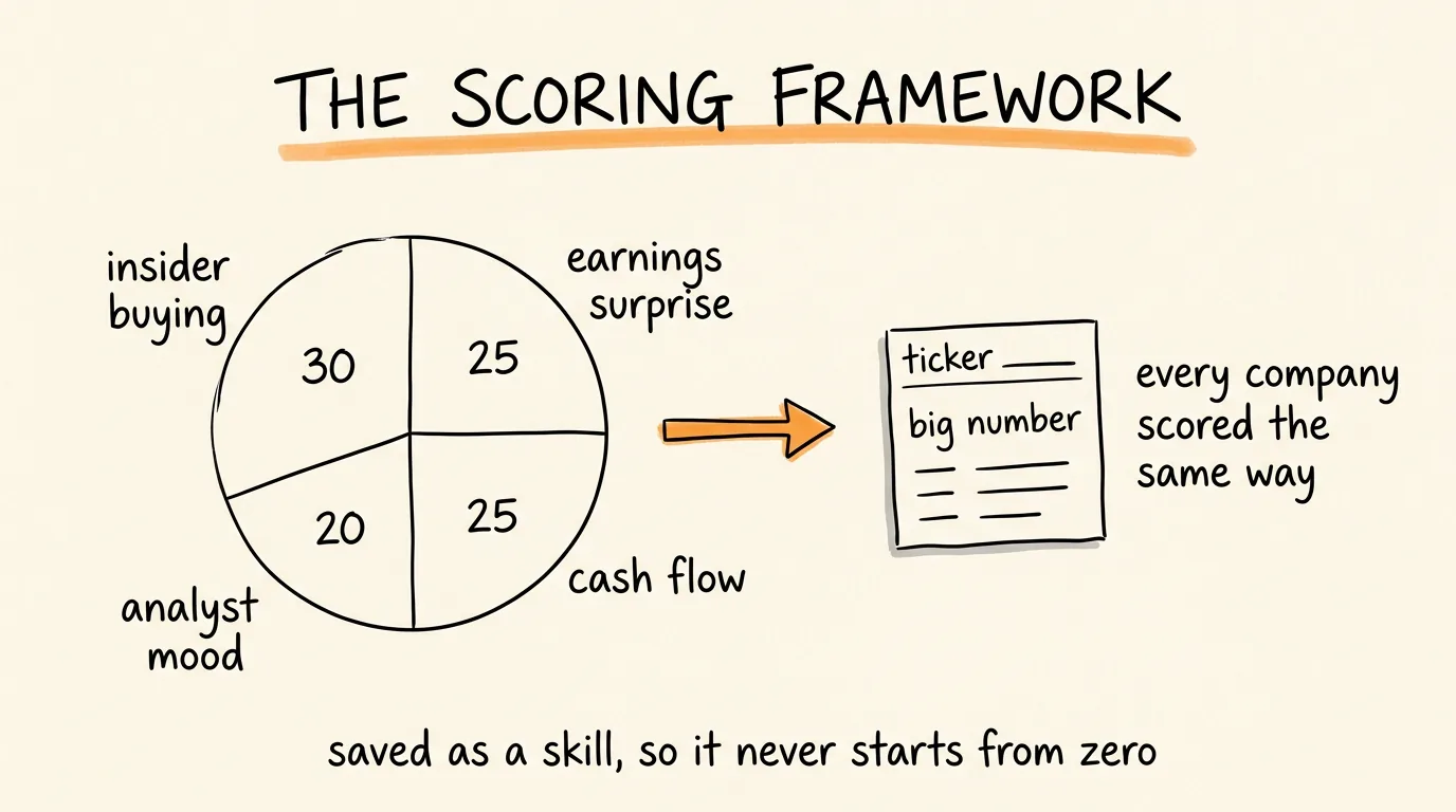 The Scoring Framework