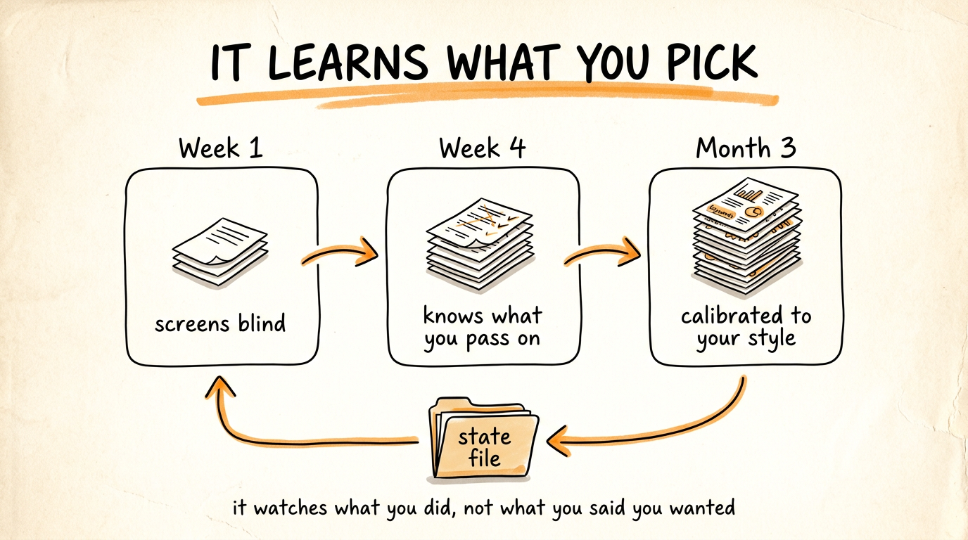 It Learns What You Pick