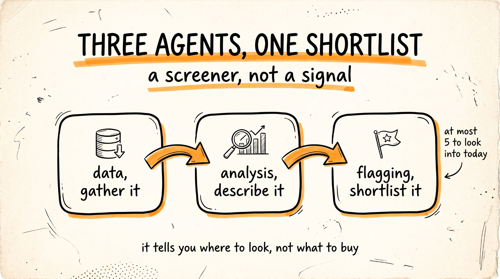 Three Agents One Shortlist